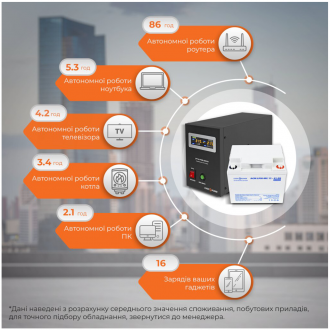 Набір для резервного живлення LogicPower ДБЖ + акумулятор (UPS B500 + АКБ MG 590W) Набір для резервного живлення LogicPower ДБЖ + акумулятор (UPS B500 + АКБ MG 590W)