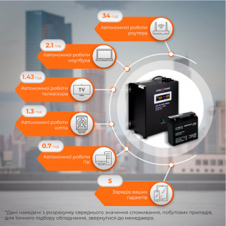 Комплект резервного живлення для котла LogicPower ДБЖ + AGM батарея (UPS A500 + АКБ AGM 235W) Комплект резервного живлення для котла LogicPower ДБЖ + AGM батарея (UPS A500 + АКБ AGM 235W)