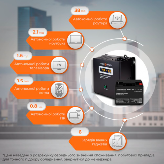 Комплект резервного живлення для котла LogicPower ДБЖ + AGM батарея (UPS A500 + АКБ AGM 270W) Комплект резервного живлення для котла LogicPower ДБЖ + AGM батарея (UPS A500 + АКБ AGM 270W)