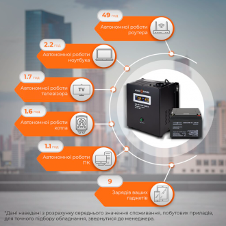 Комплект резервного живлення для котла LogicPower ДБЖ + AGM батарея (UPS 500VA + АКБ AGM 330W) Комплект резервного живлення для котла LogicPower ДБЖ + AGM батарея (UPS 500VA + АКБ AGM 330W)