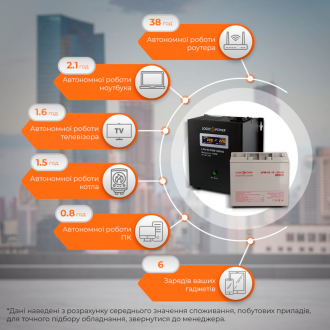 Комплект резервного живлення для котла LogicPower ДБЖ + гелева батарея (UPS A500VA + АКБ GL 270W) Комплект резервного живлення для котла LogicPower ДБЖ + гелева батарея (UPS A500VA + АКБ GL 270W)