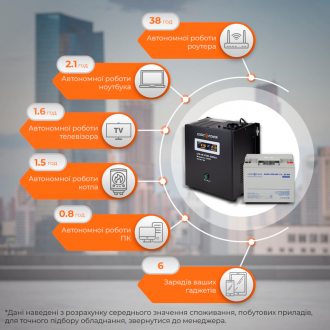 Комплект резервного живлення для котла LogicPower ДБЖ + мультигелева батарея (UPS A500VA + АКБ MG 270W) Комплект резервного живлення для котла LogicPower ДБЖ + мультигелева батарея (UPS A500VA + АКБ MG 270W)