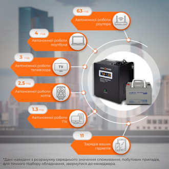 Комплект резервного живлення для котла LogicPower ДБЖ + мультигелева батарея (UPS A500VA + АКБ MG 420W) Комплект резервного живлення для котла LogicPower ДБЖ + мультигелева батарея (UPS A500VA + АКБ MG 420W)