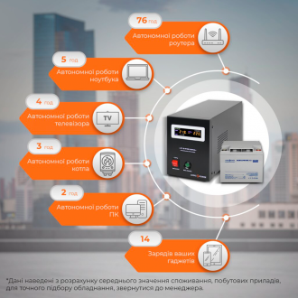 Комплект резервного живлення для котла LogicPower ДБЖ + мультигелева батарея (UPS B500 + АКБ MG 520W) Комплект резервного живлення для котла LogicPower ДБЖ + мультигелева батарея (UPS B500 + АКБ MG 520W)