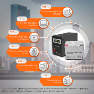 Комплект резервного живлення для котла LogicPower ДБЖ + мультигелева батарея (UPS B500 + АКБ MG 720W) Комплект резервного живлення для котла LogicPower ДБЖ + мультигелева батарея (UPS B500 + АКБ MG 720W)