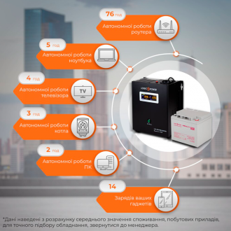 Комплект резервного живлення для котла LogicPower ДБЖ + гелева батарея (UPS W500 + АКБ GL 520W) Комплект резервного живлення для котла LogicPower ДБЖ + гелева батарея (UPS W500 + АКБ GL 520W)