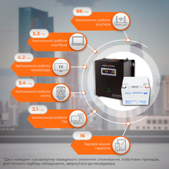 Комплект резервного живлення для котла LogicPower ДБЖ + мультигелева батарея (UPS W500 + АКБ MG 590W) Комплект резервного живлення для котла LogicPower ДБЖ + мультигелева батарея (UPS W500 + АКБ MG 590W)