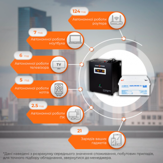 Комплект резервного живлення для котла LogicPower ДБЖ + мультигелева батарея (UPS W500VA + АКБ MG 900W) Комплект резервного живлення для котла LogicPower ДБЖ + мультигелева батарея (UPS W500VA + АКБ MG 900W)