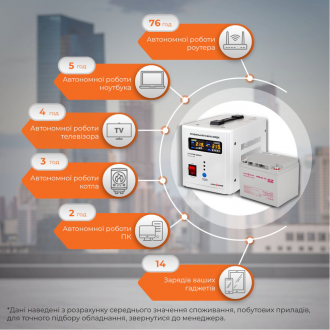 Комплект резервного живлення для котла LogicPower ДБЖ + мультигелева батарея (UPS 500 + АКБ GL 520W) Комплект резервного живлення для котла LogicPower ДБЖ + мультигелева батарея (UPS 500 + АКБ GL 520W)
