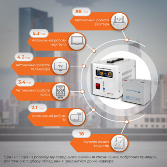 Комплект резервного живлення для котла LogicPower ДБЖ + мультигелева батарея (UPS 500 + АКБ MG 590W) Комплект резервного живлення для котла LogicPower ДБЖ + мультигелева батарея (UPS 500 + АКБ MG 590W)