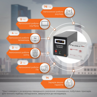 Комплект резервного живлення для котла LogicPower ДБЖ + мультигелева батарея (UPS B500 + АКБ GL 520W) Комплект резервного живлення для котла LogicPower ДБЖ + мультигелева батарея (UPS B500 + АКБ GL 520W)
