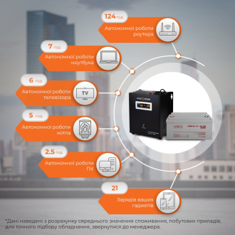 Комплект резервного живлення для котла LogicPower ДБЖ + гелева батарея (UPS W500VA + АКБ GL 900W) Комплект резервного живлення для котла LogicPower ДБЖ + гелева батарея (UPS W500VA + АКБ GL 900W)